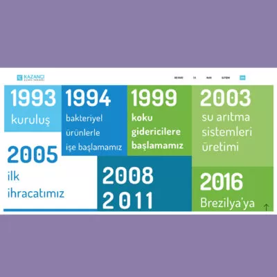 Kazancı 